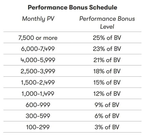 amway leadership bonus|Amway Bonus.
